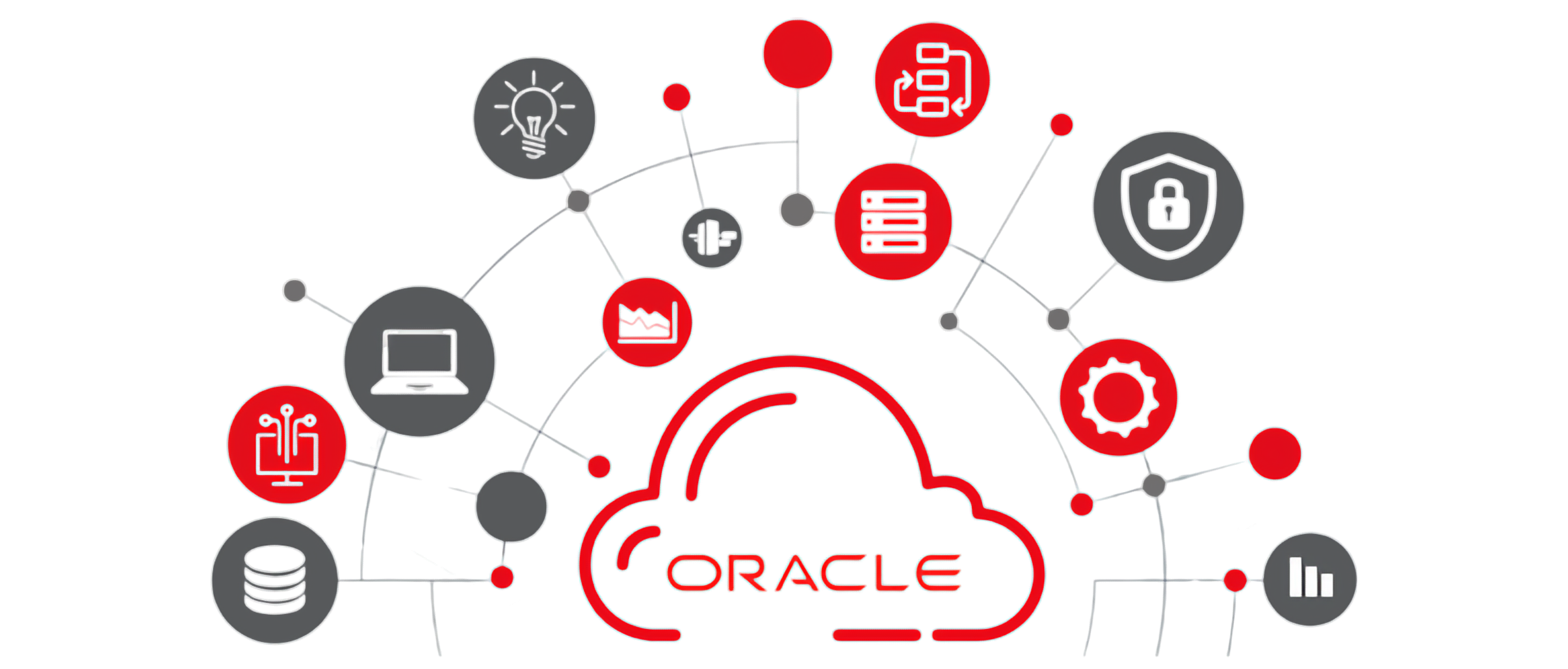 Oracle Cloud